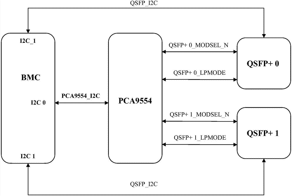 Device and method for automatically adjusting power level of QSFP+ optical module