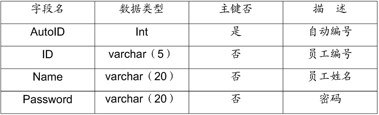 A software unit test case management system