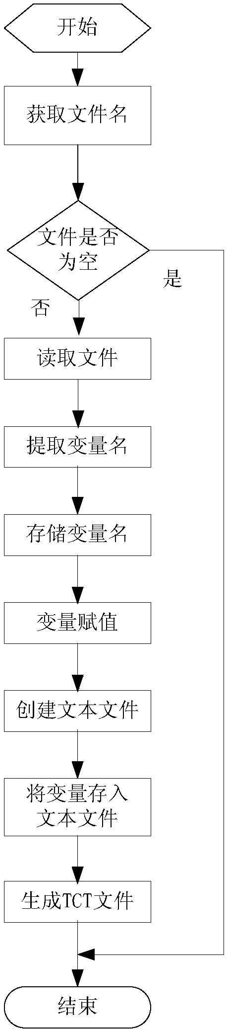 A software unit test case management system