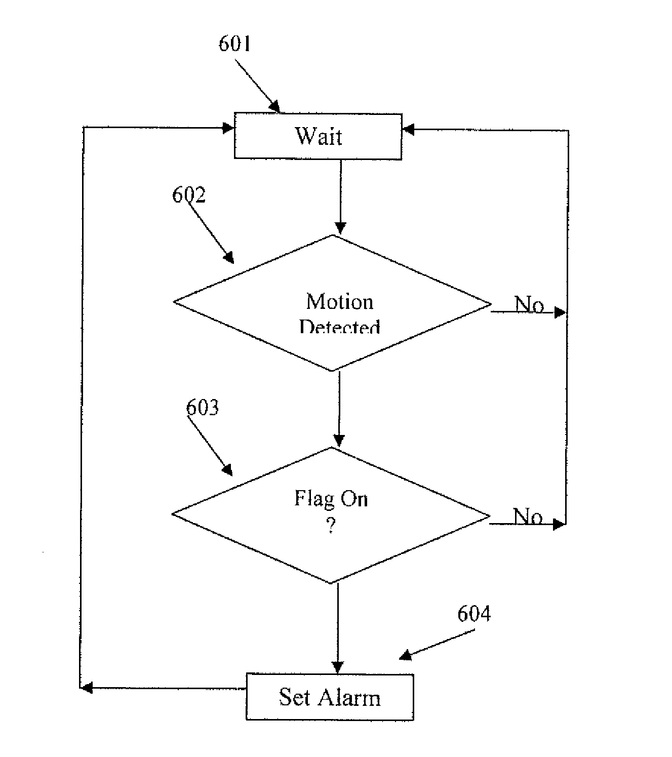 Theft Prevention Using Existing ABS Sensors