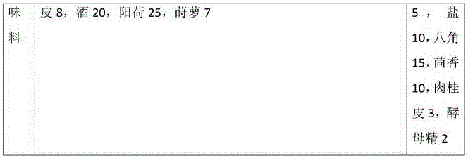 Green chili sauce and preparation method thereof