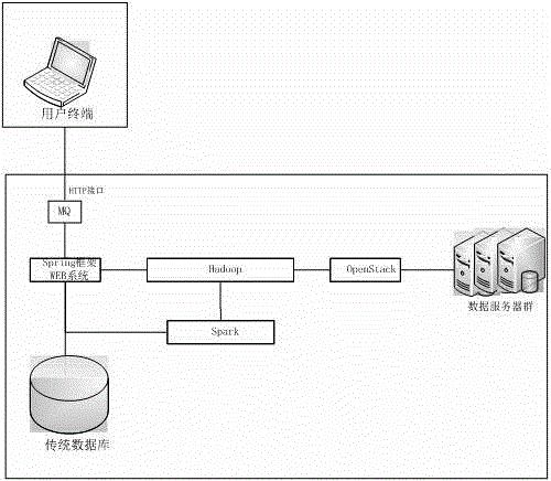 High-efficiency real-time electronic map fence realization method based on big data