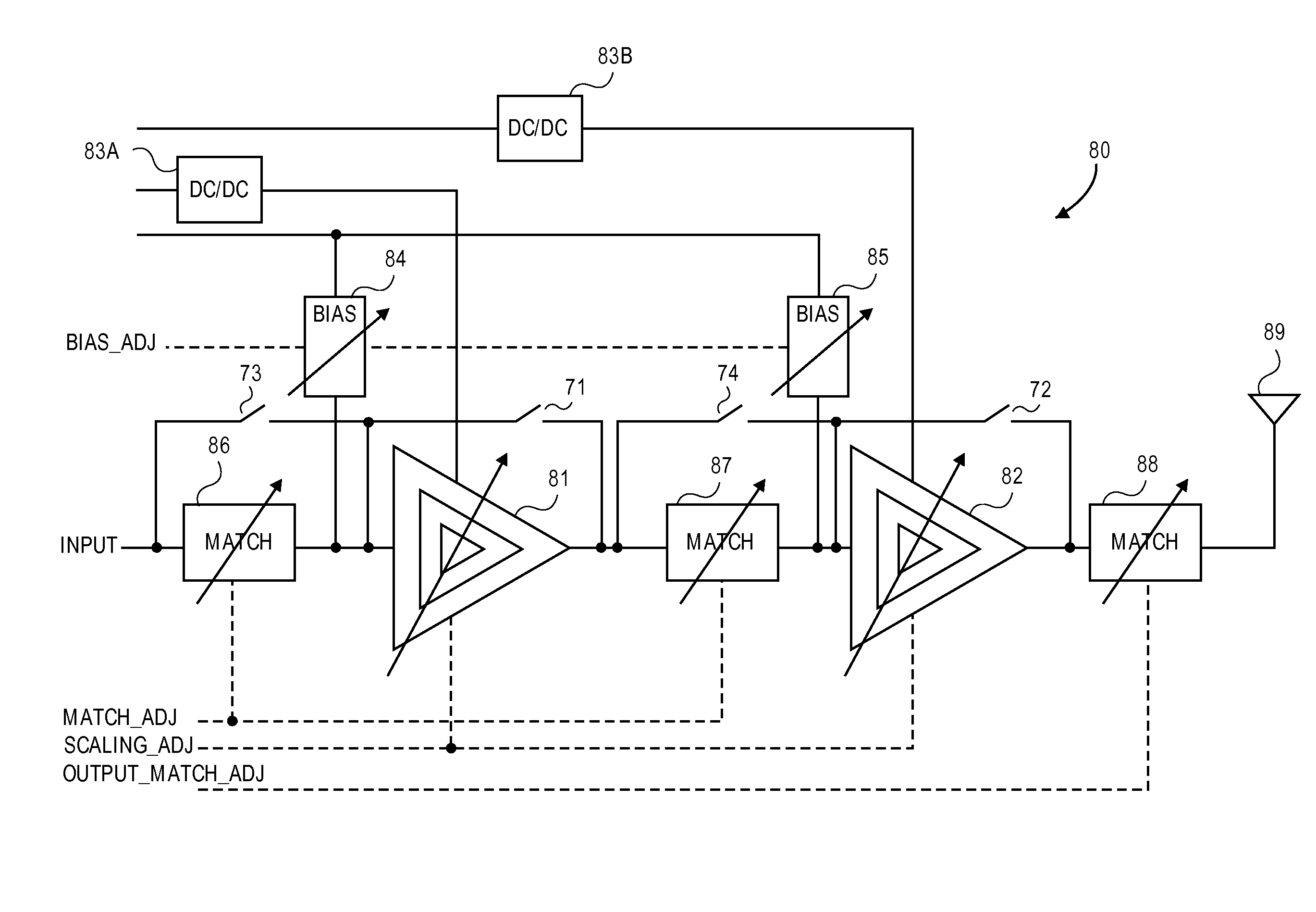 Dynamic stability, gain, efficiency and impedance control in a linear/non-linear CMOS power amplifier