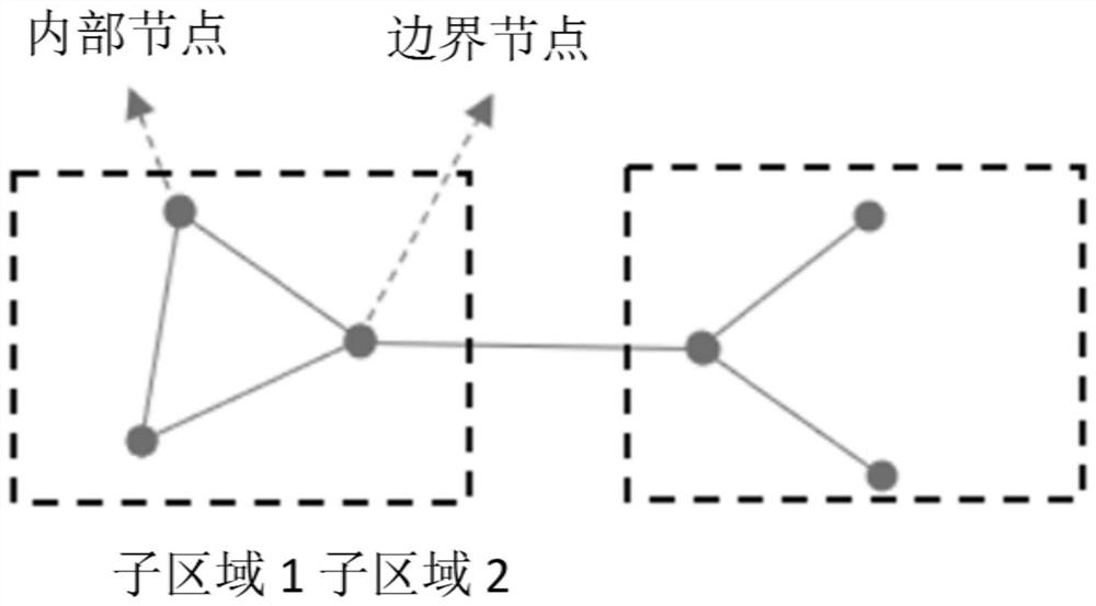 On-chip super-large-scale power supply network parallel simulation method based on spectrogram rarefaction