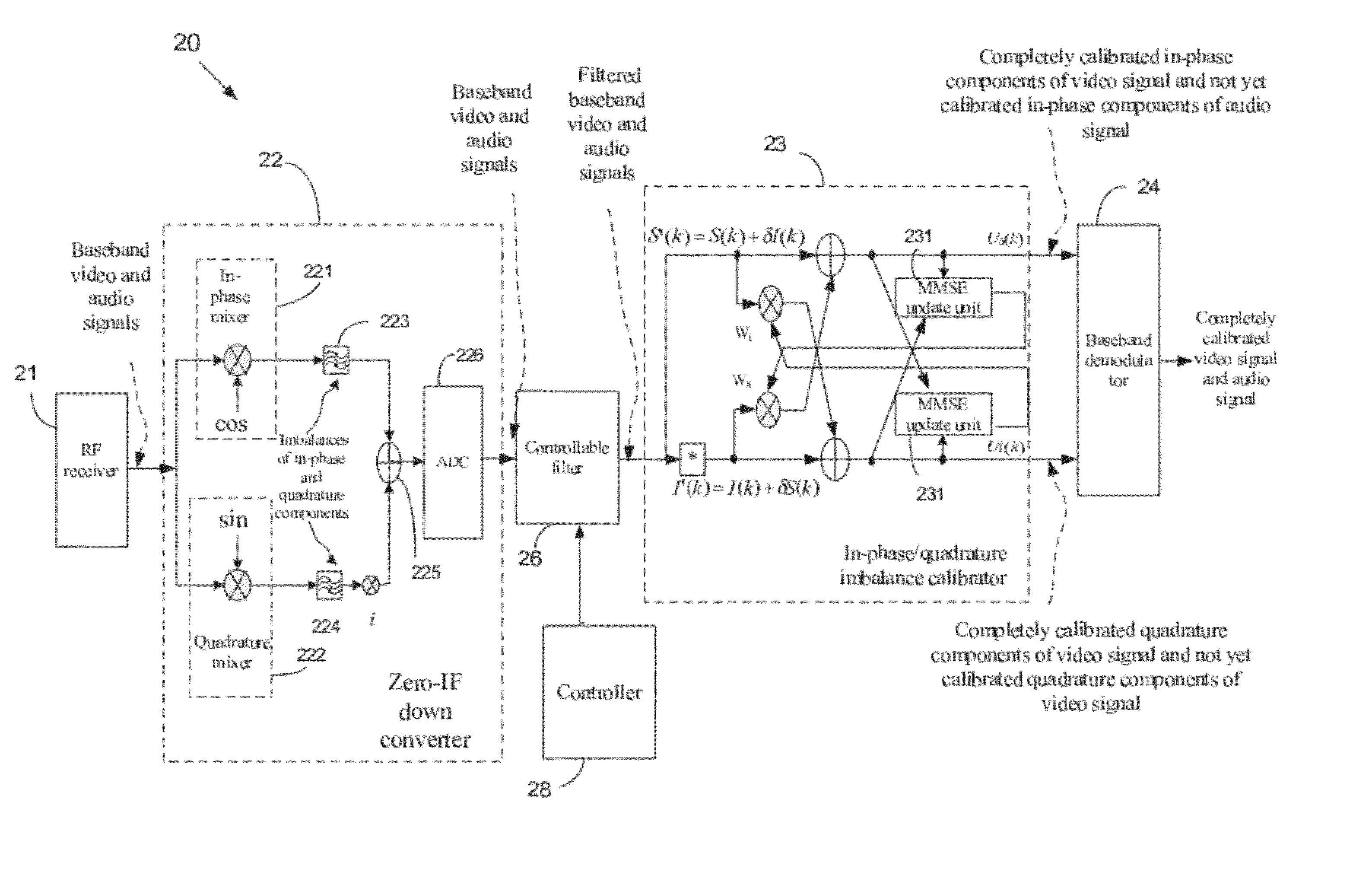 Apparatus and Method for Calibrating Audio-Visual Signal