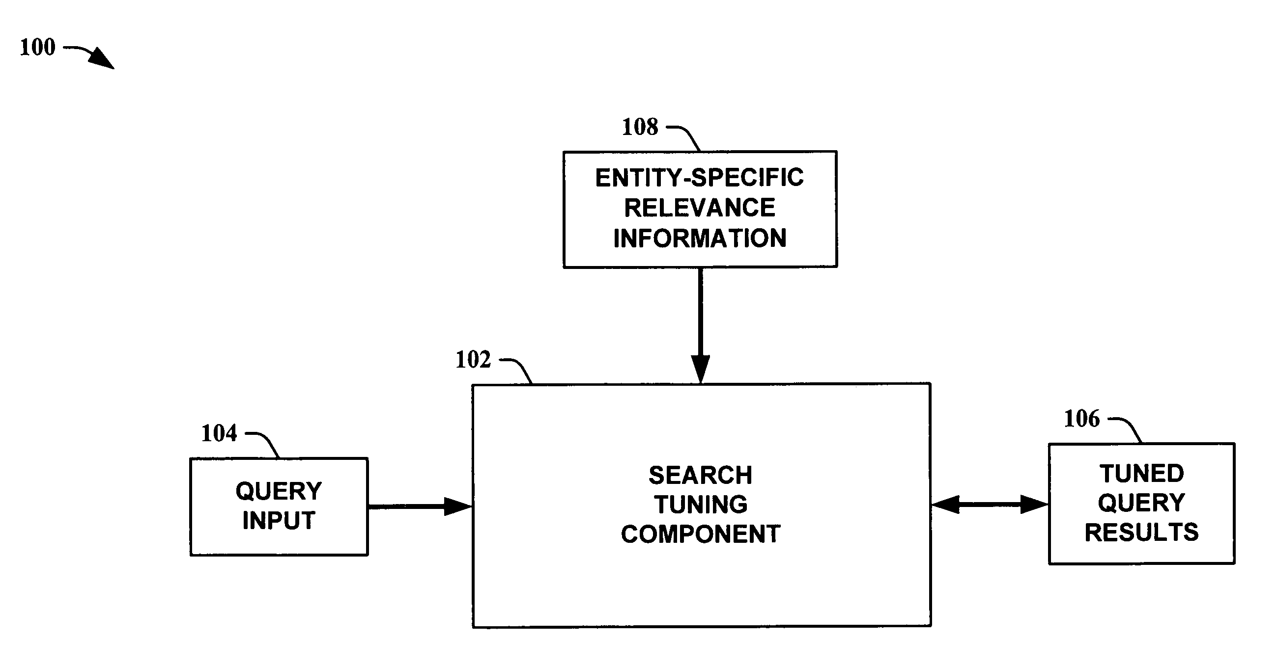 Entity-specific tuned searching