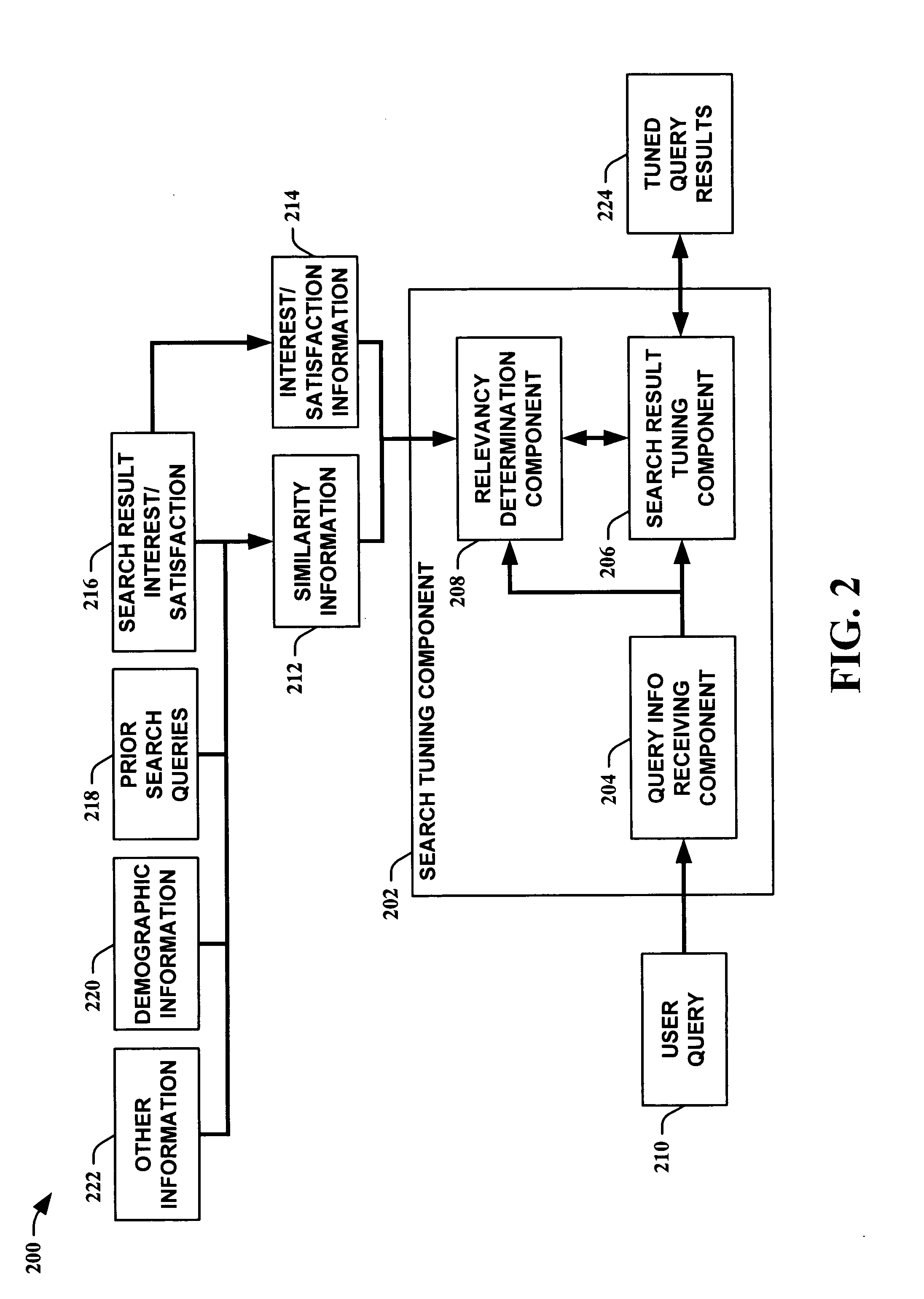 Entity-specific tuned searching