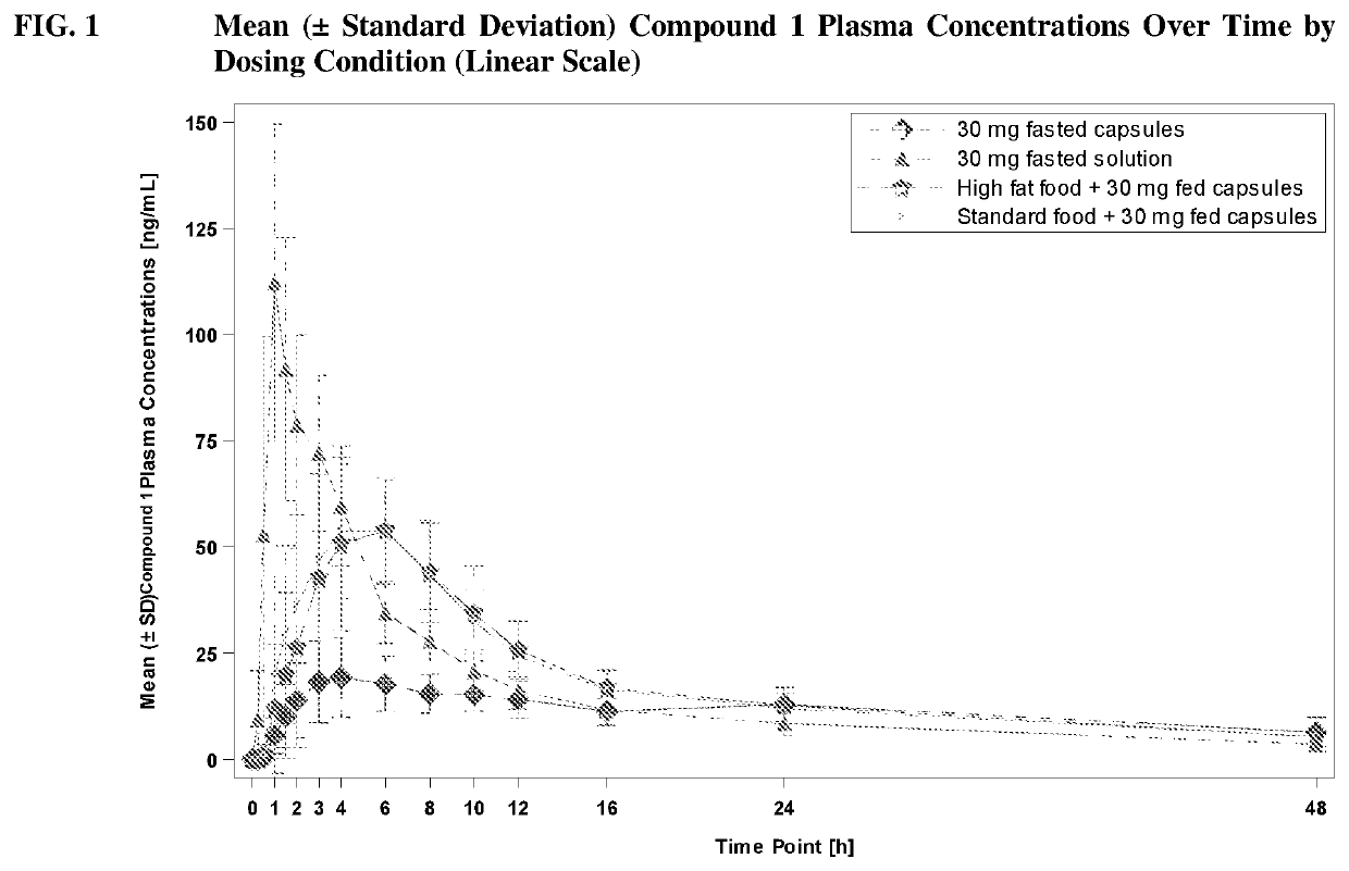 Neuroactive steroids and their methods of use