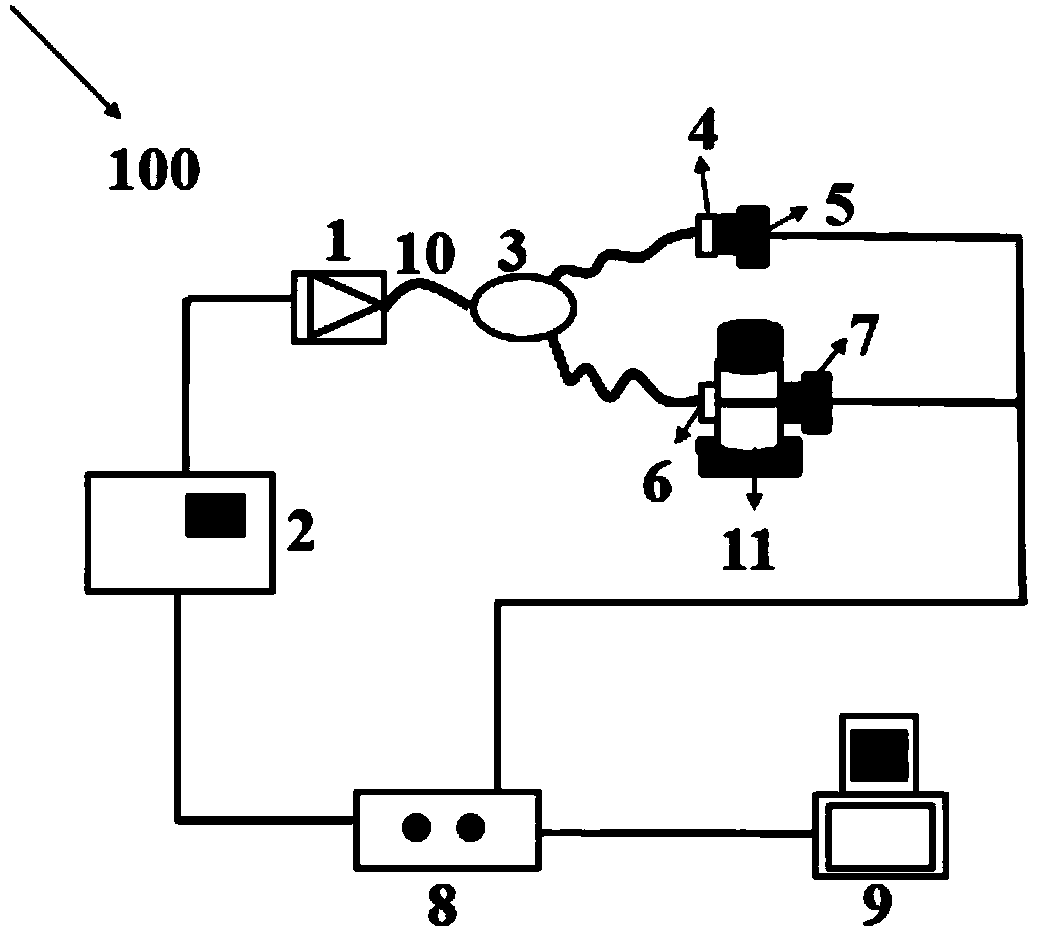 A leak detection device and measurement method for vials based on dual-wavelength-tdlas technology