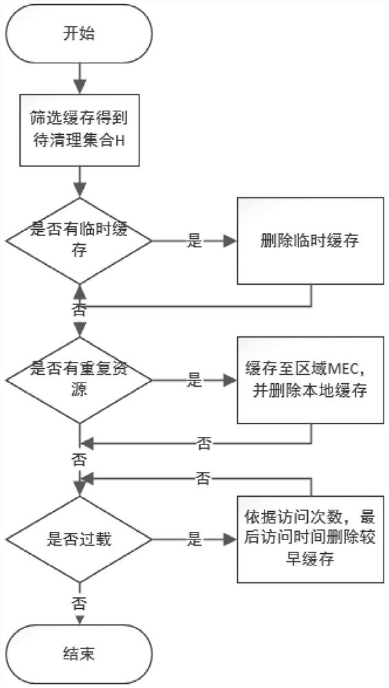 An optimized cache system based on edge computing framework and its application