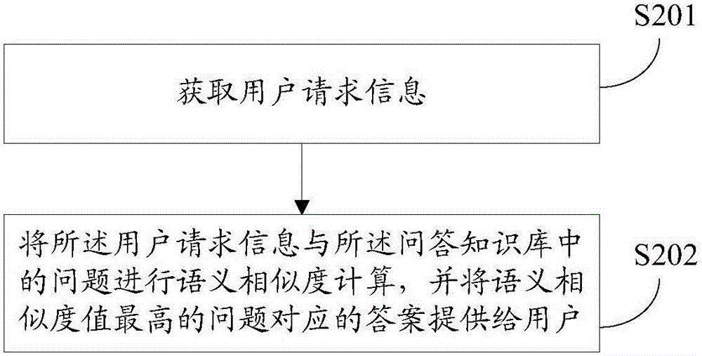 Question-answer knowledge base and establishing method thereof, intelligent question-answering method and system