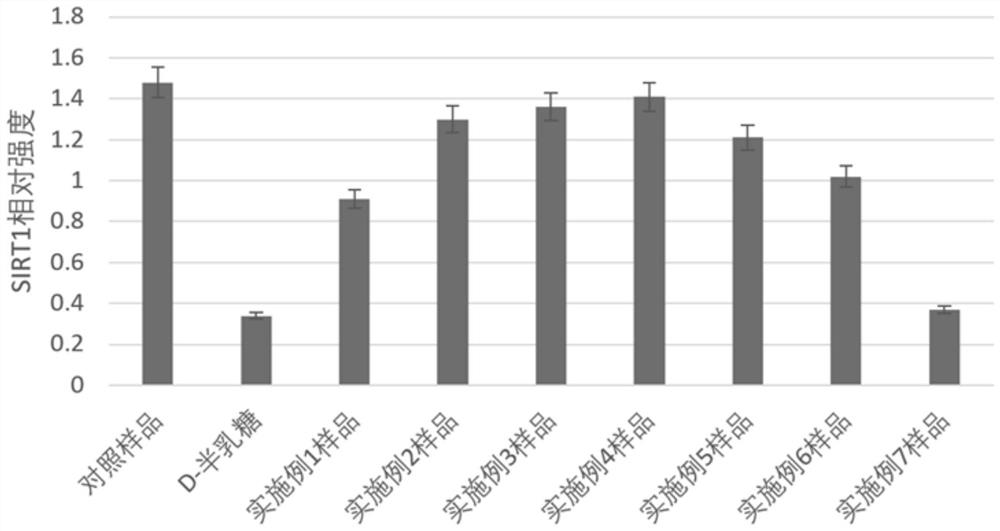 Health-care product oral liquid for delaying senescence and preparation method thereof