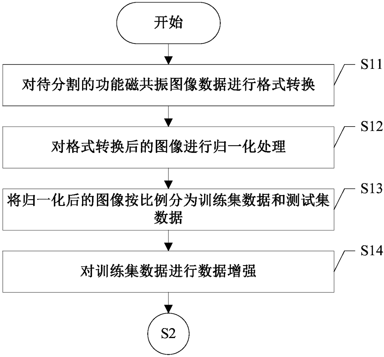 Medical image segmentation method based on dual-path U-shaped convolutional neural network