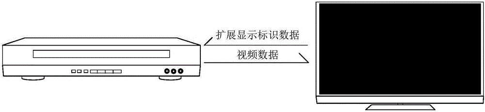 Information transmission method, video playing device and video display device