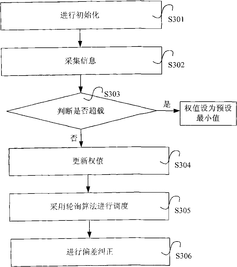 Method and system for dispatching application requests in virtual calculation platform