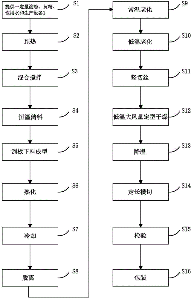 Bean vermicelli containing polygonatum sibiricum and production process thereof