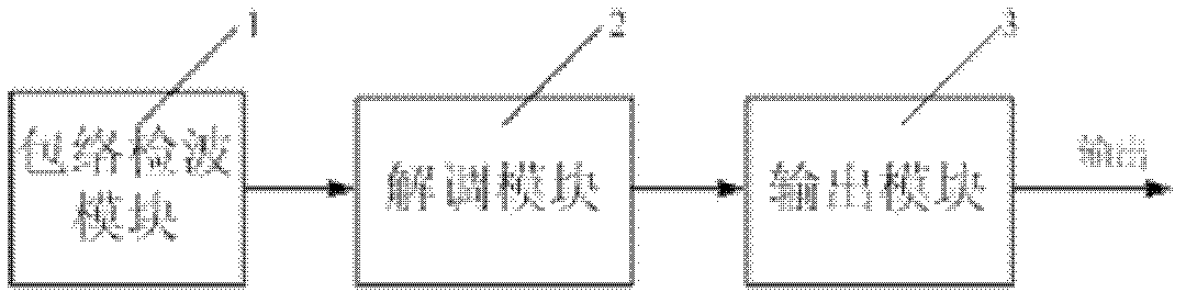 Electronic tag demodulation circuit, demodulation method and electronic tag