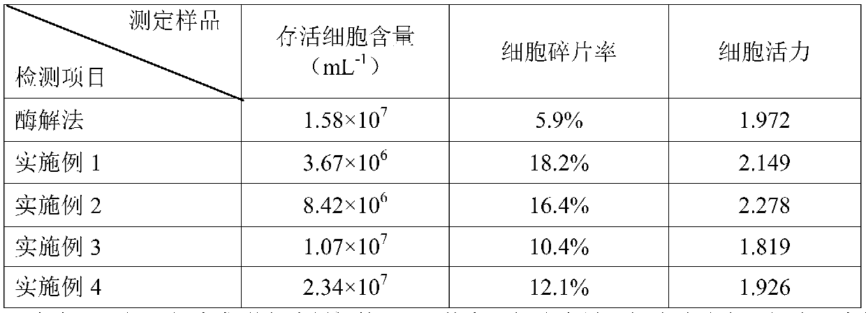 Method for efficiently preparing fat source biomaterial by using ultrasonic wave