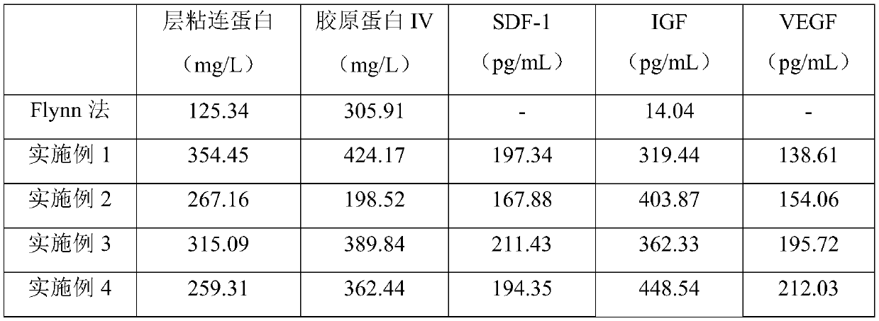 Method for efficiently preparing fat source biomaterial by using ultrasonic wave