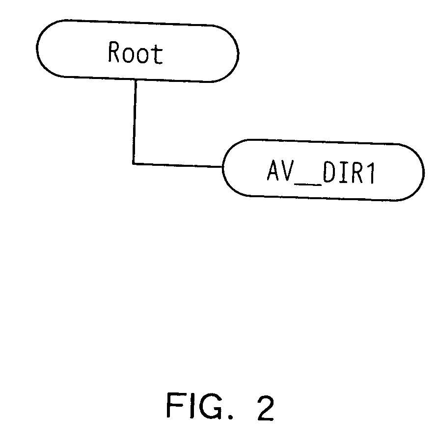 AV data recording apparatus and method, and disk recorded by the same