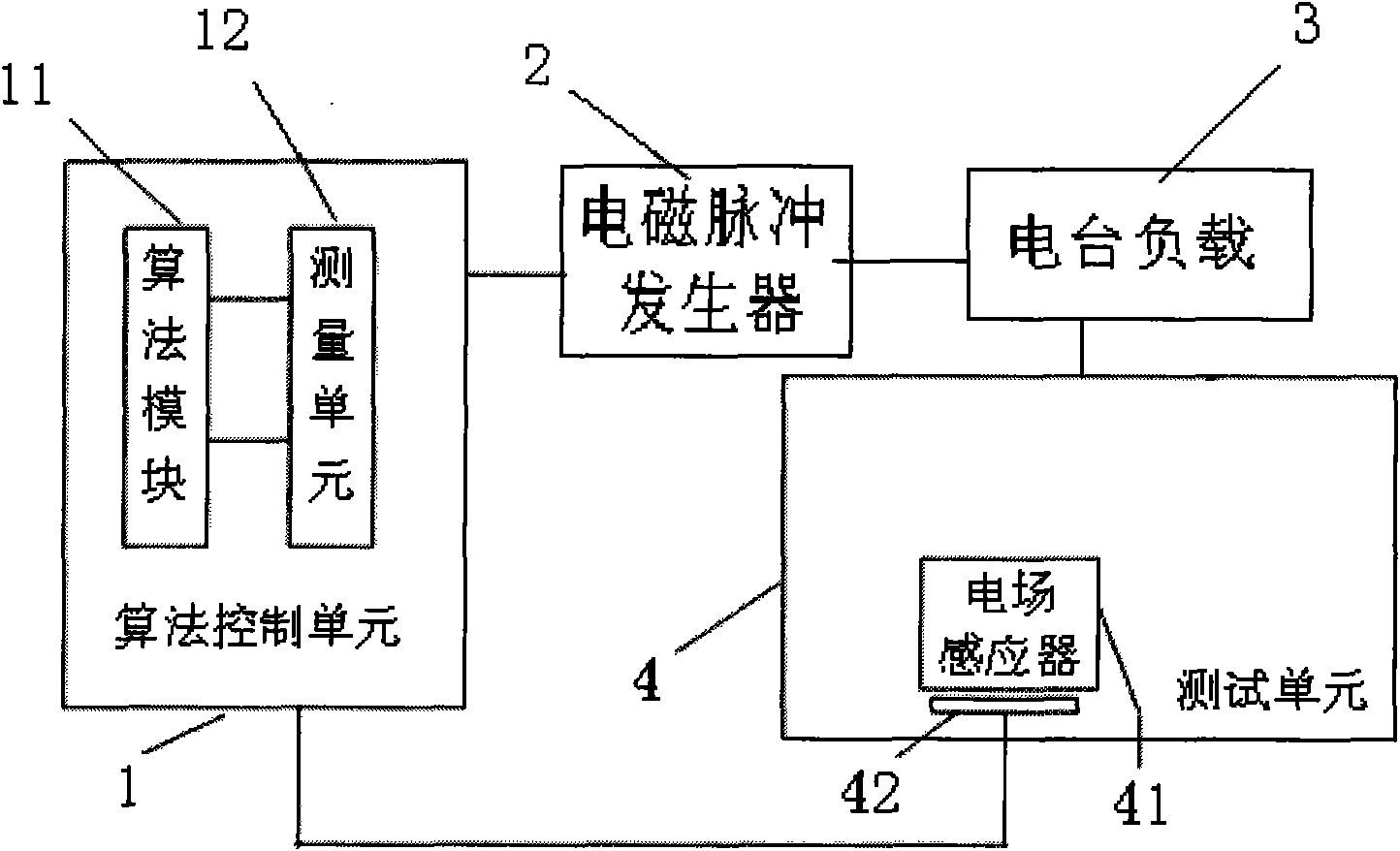 Short-wave radio set electromagnetic pulse test circuit based on finite-difference time-domain analytical method