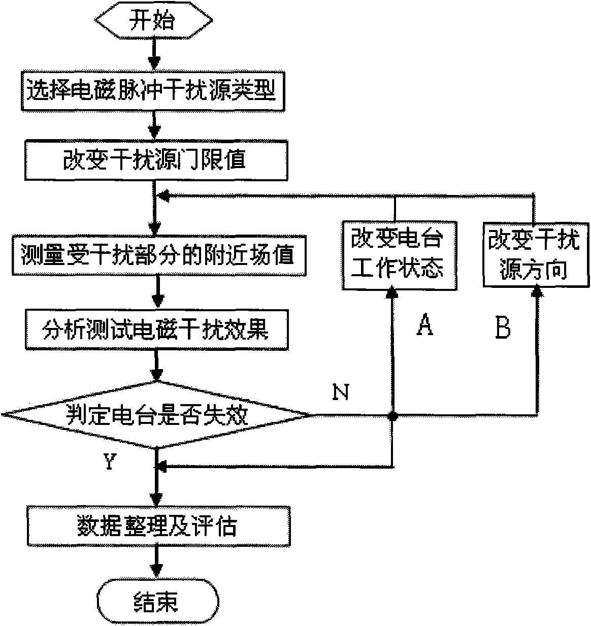 Short-wave radio set electromagnetic pulse test circuit based on finite-difference time-domain analytical method