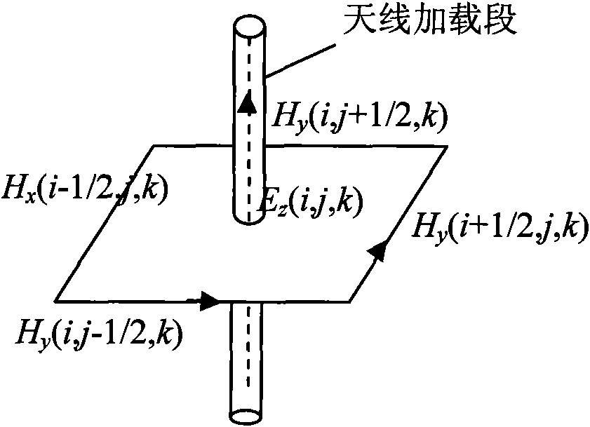 Short-wave radio set electromagnetic pulse test circuit based on finite-difference time-domain analytical method