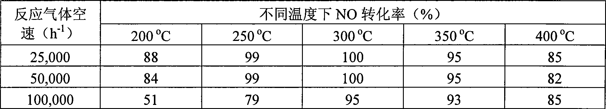 Ferrotitanium composite oxides catalyst for ammonia selective reduction nitric oxides