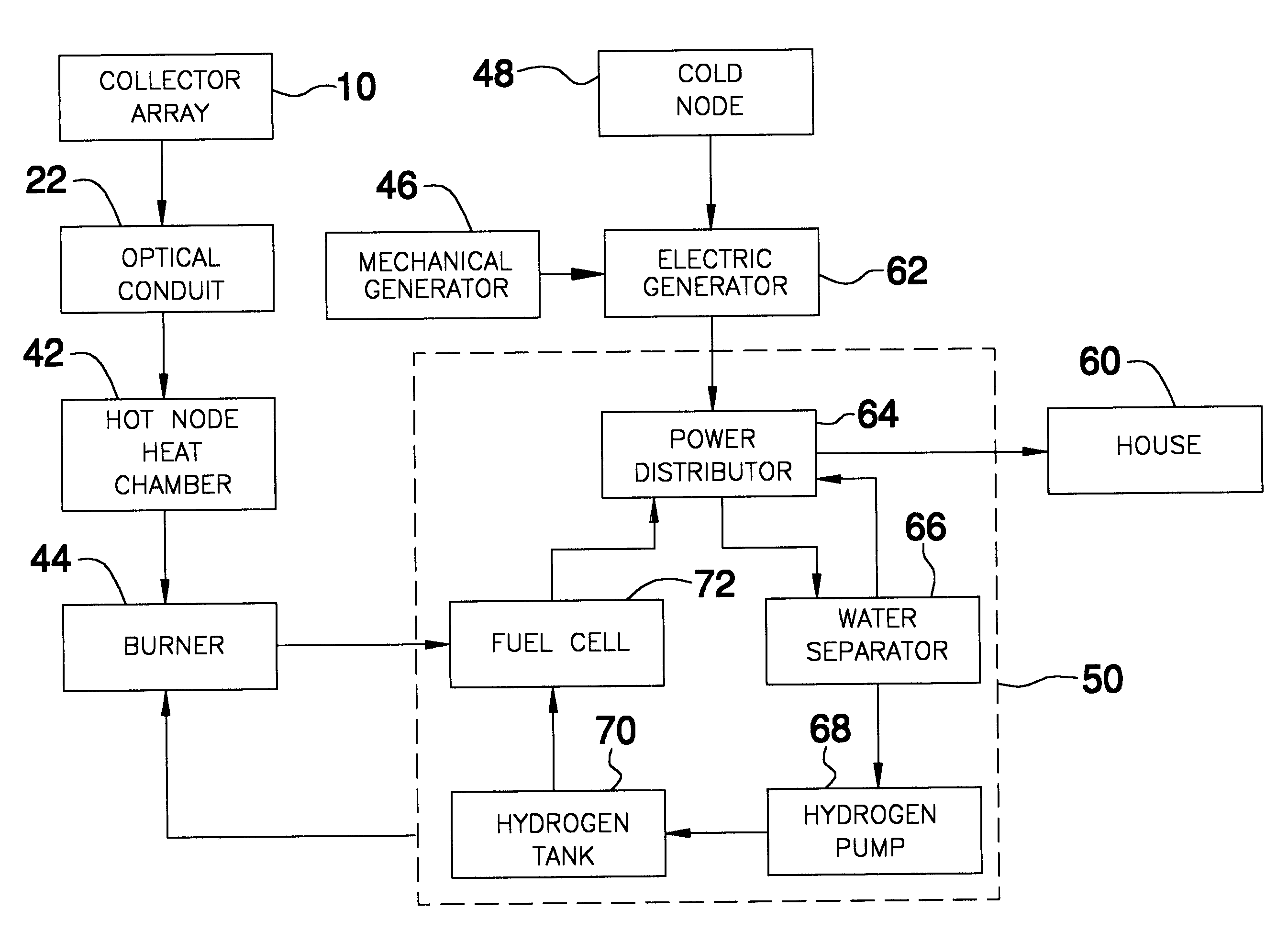 Mechanical-thermal solar power system