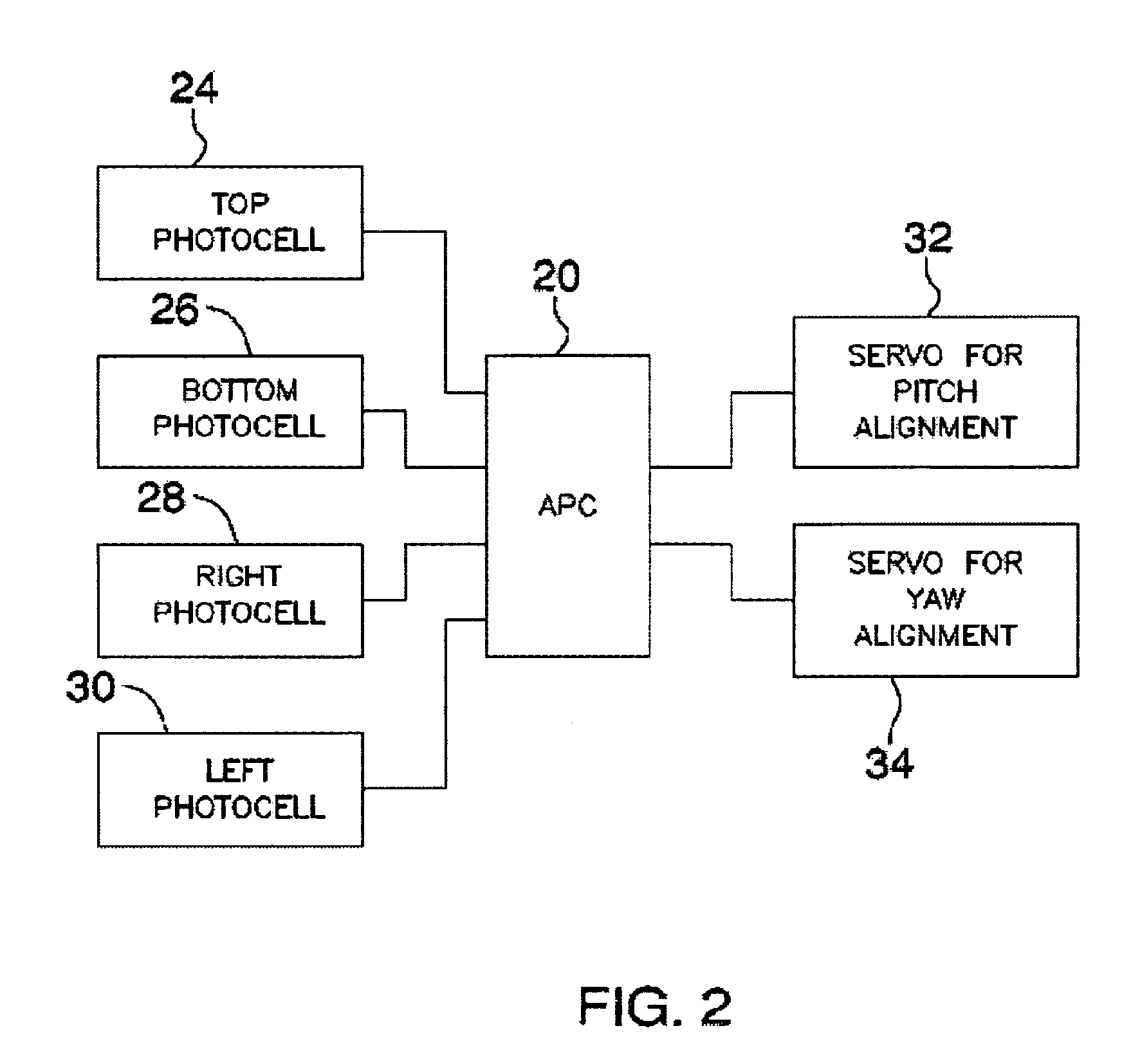 Mechanical-thermal solar power system