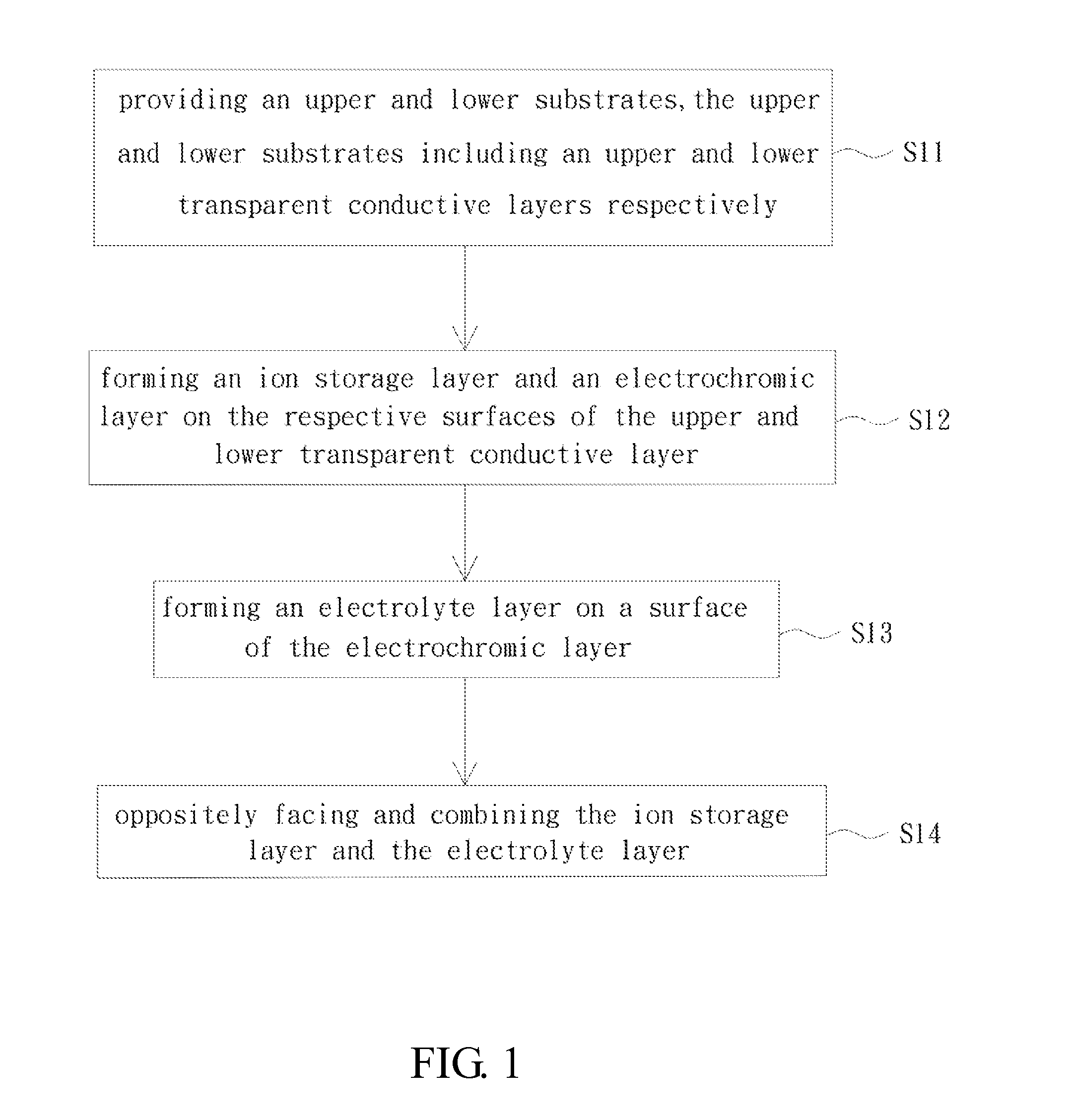 Fabrication method of electrochromic device