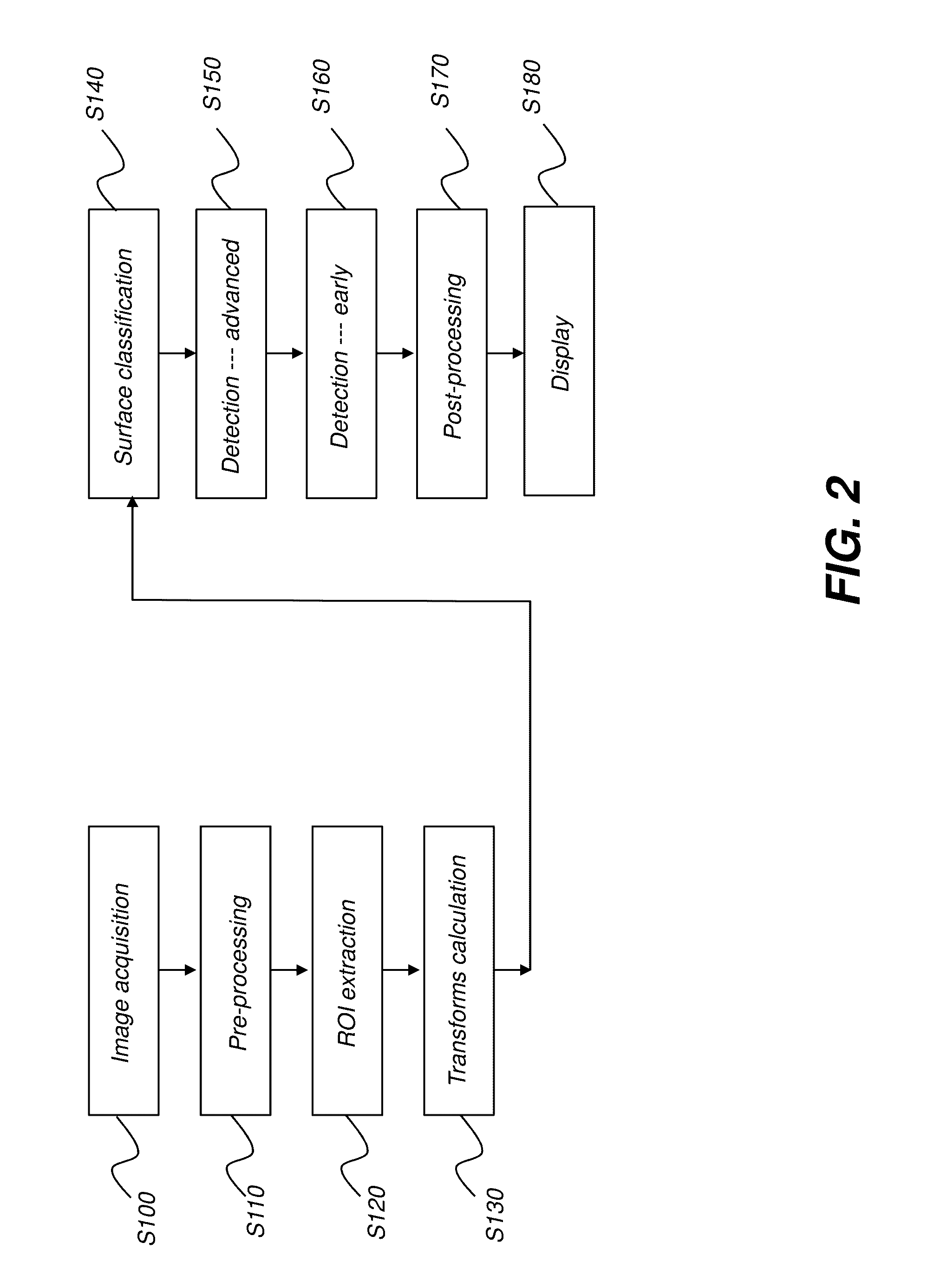 Method for quantifying caries