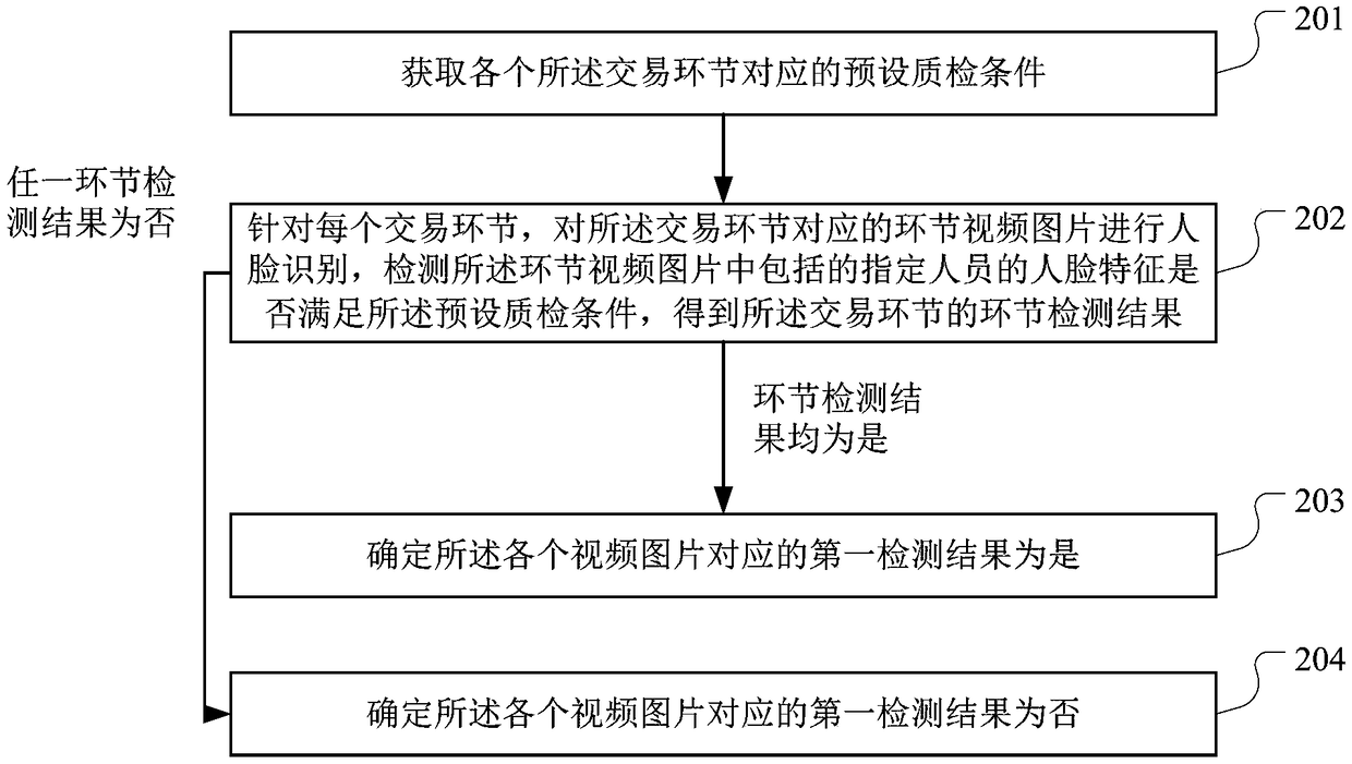 Video quality inspection method, device, computer device and storage medium