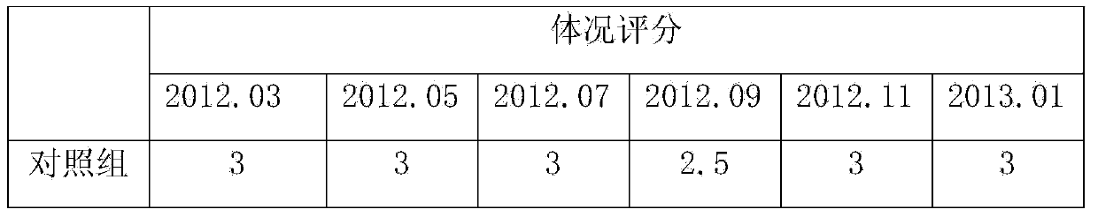 Preparation method of anti-oxidation and anti-pollution multi-nutrient block for dairy cows