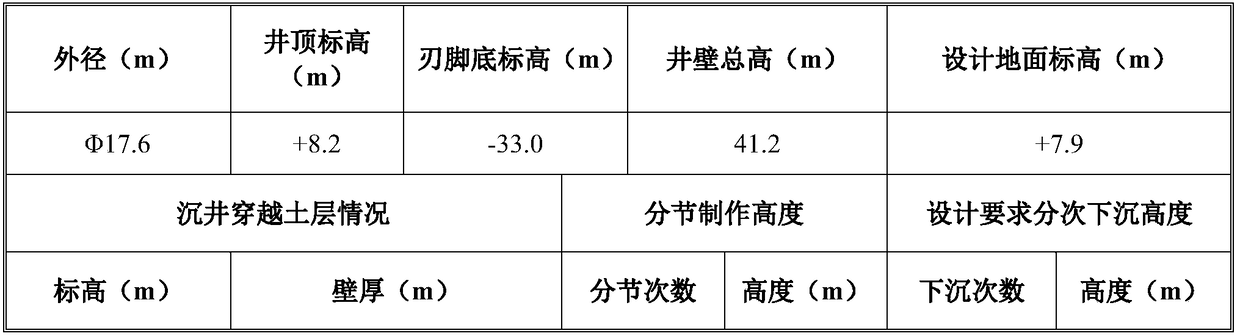 Construction method of underwater large-depth open caisson penetrating through hard and difficult-to-break soil layer