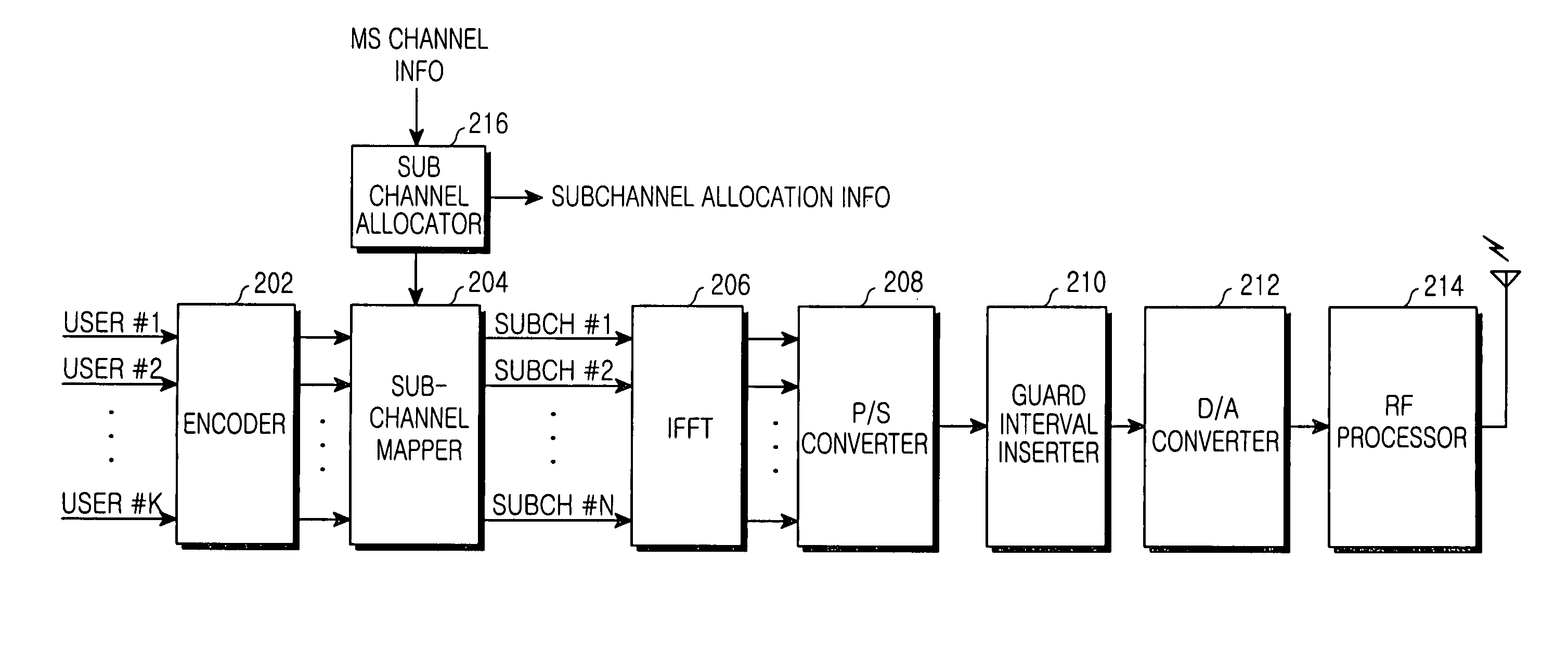 Channel estimation apparatus and method for adaptive channel allocation in an orthogonal frequency division multiple access system