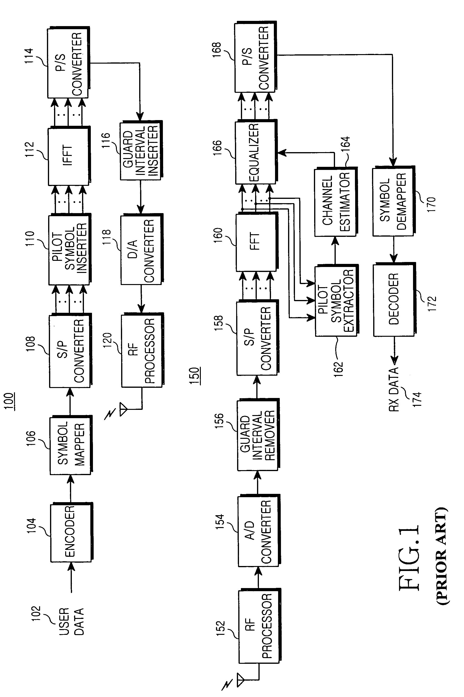 Channel estimation apparatus and method for adaptive channel allocation in an orthogonal frequency division multiple access system