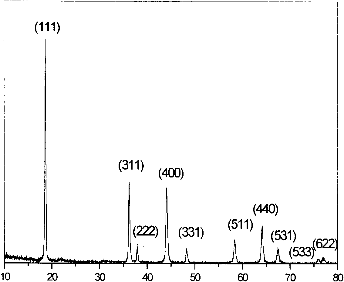 Micron single crystal granular anode material of lithium ion battery