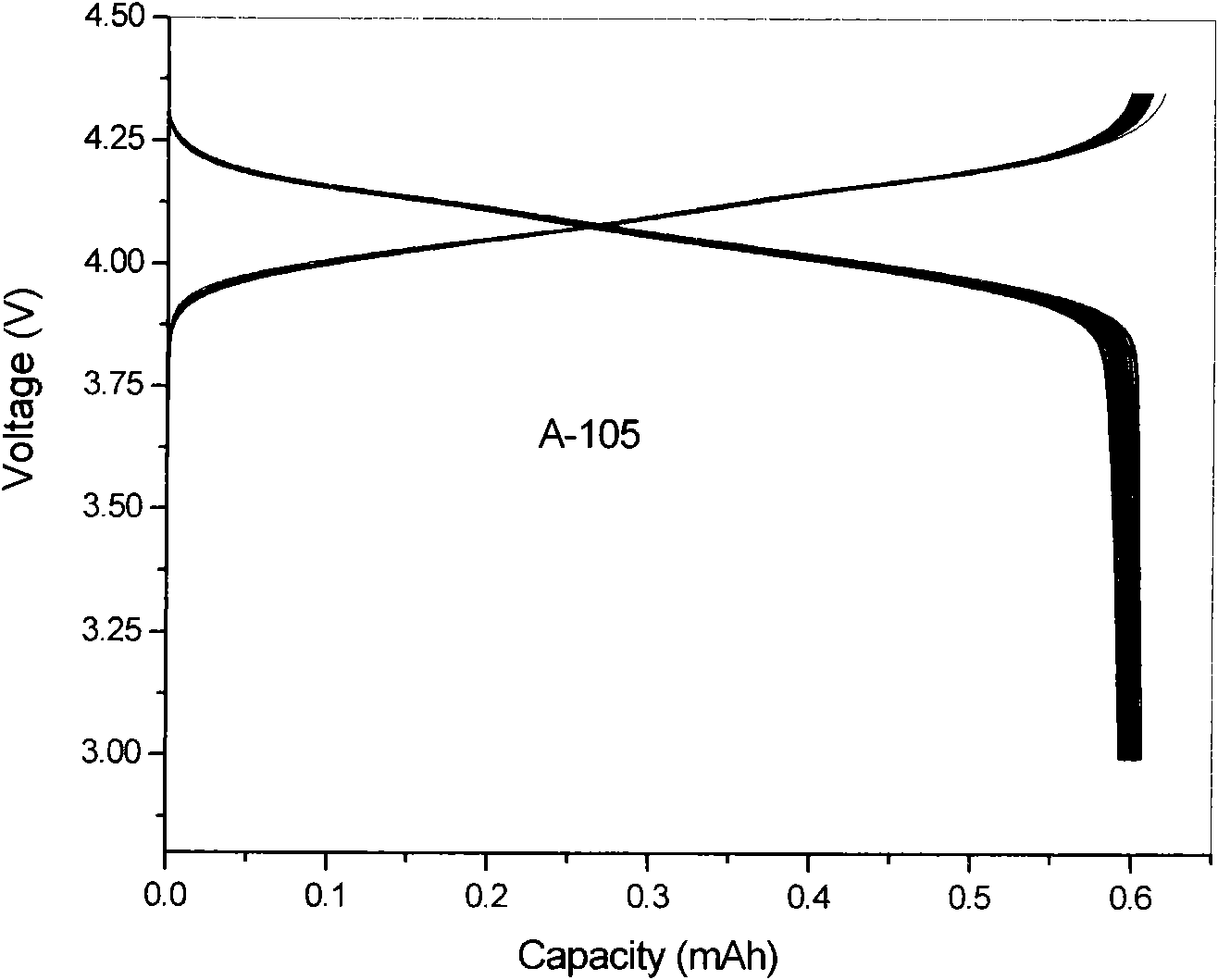 Micron single crystal granular anode material of lithium ion battery