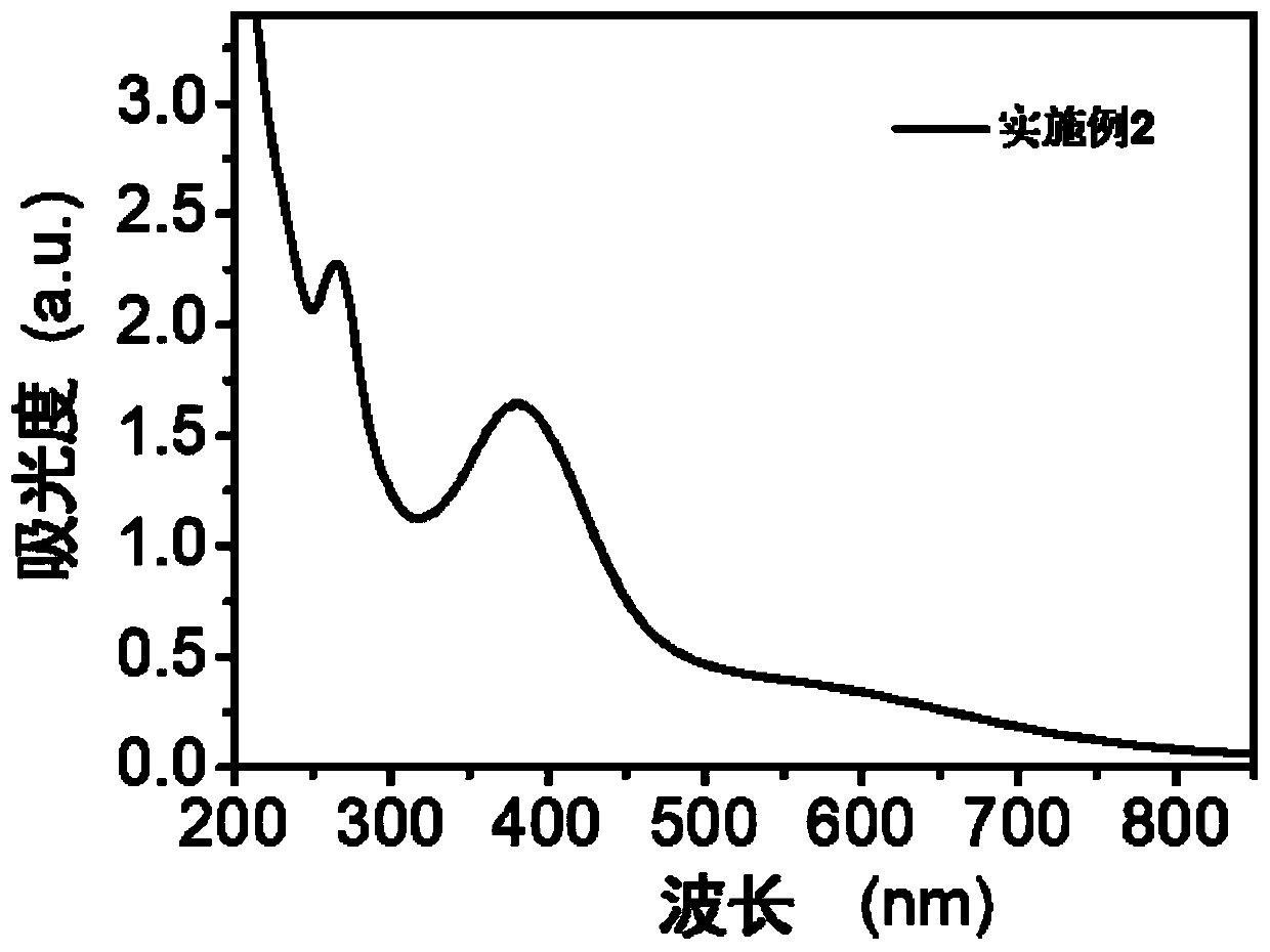 Combined preparation containing flavone and immunomodulatory peptides, and preparation method and application thereof