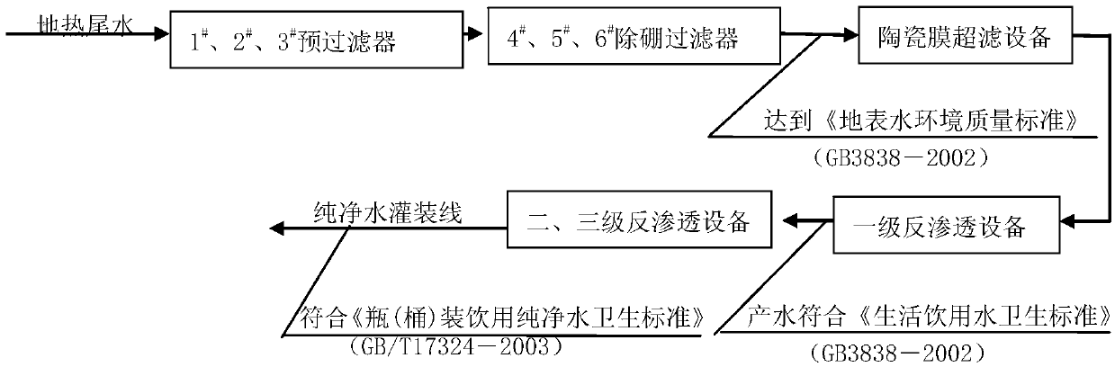 Method for treating high boron content terrestrial heat tail water