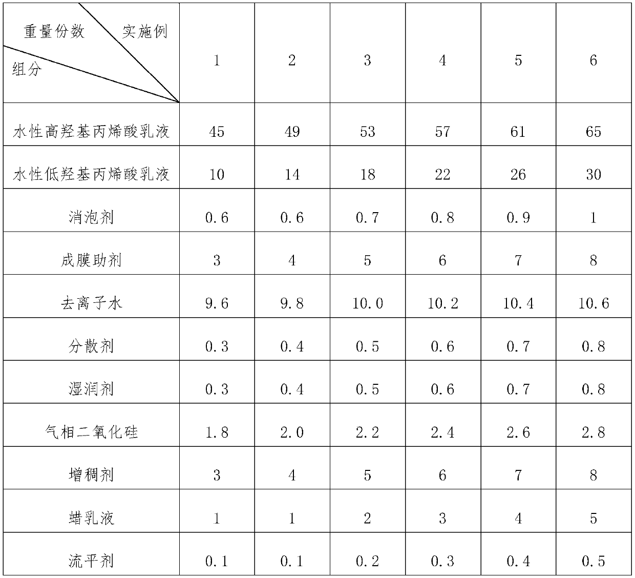 Water-based two-component full-matte varnish and preparation method thereof