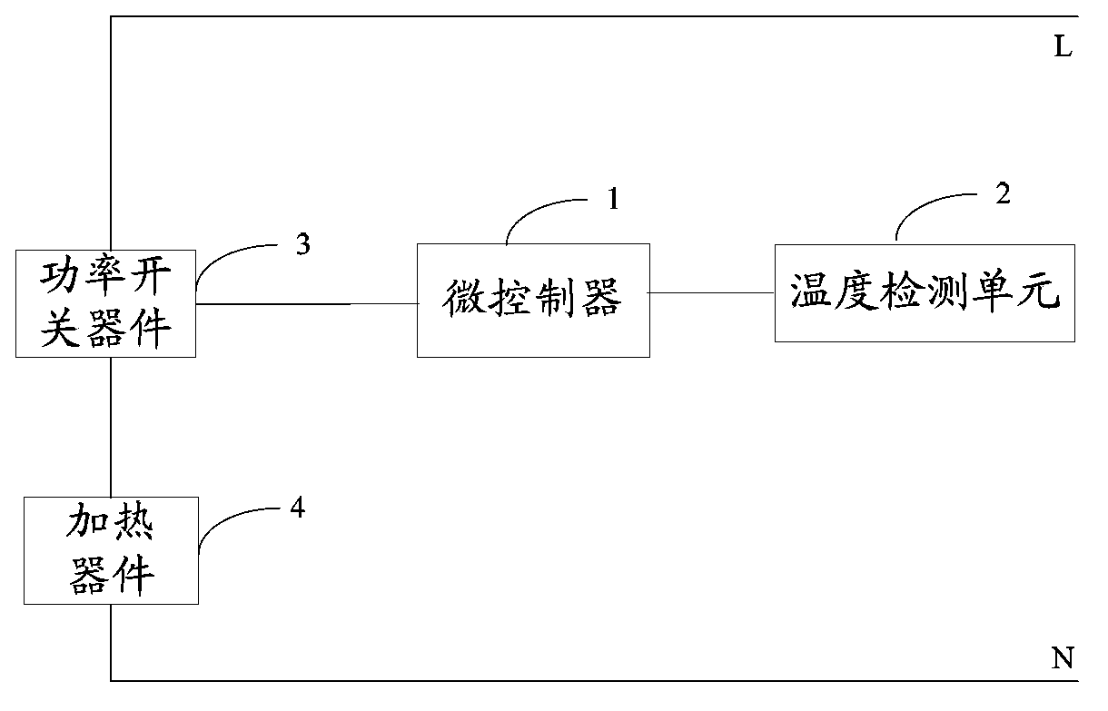 Sterilizing cabinet power control device and method