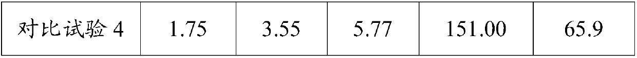 SEBS/biochar compound modified asphalt and preparation method thereof