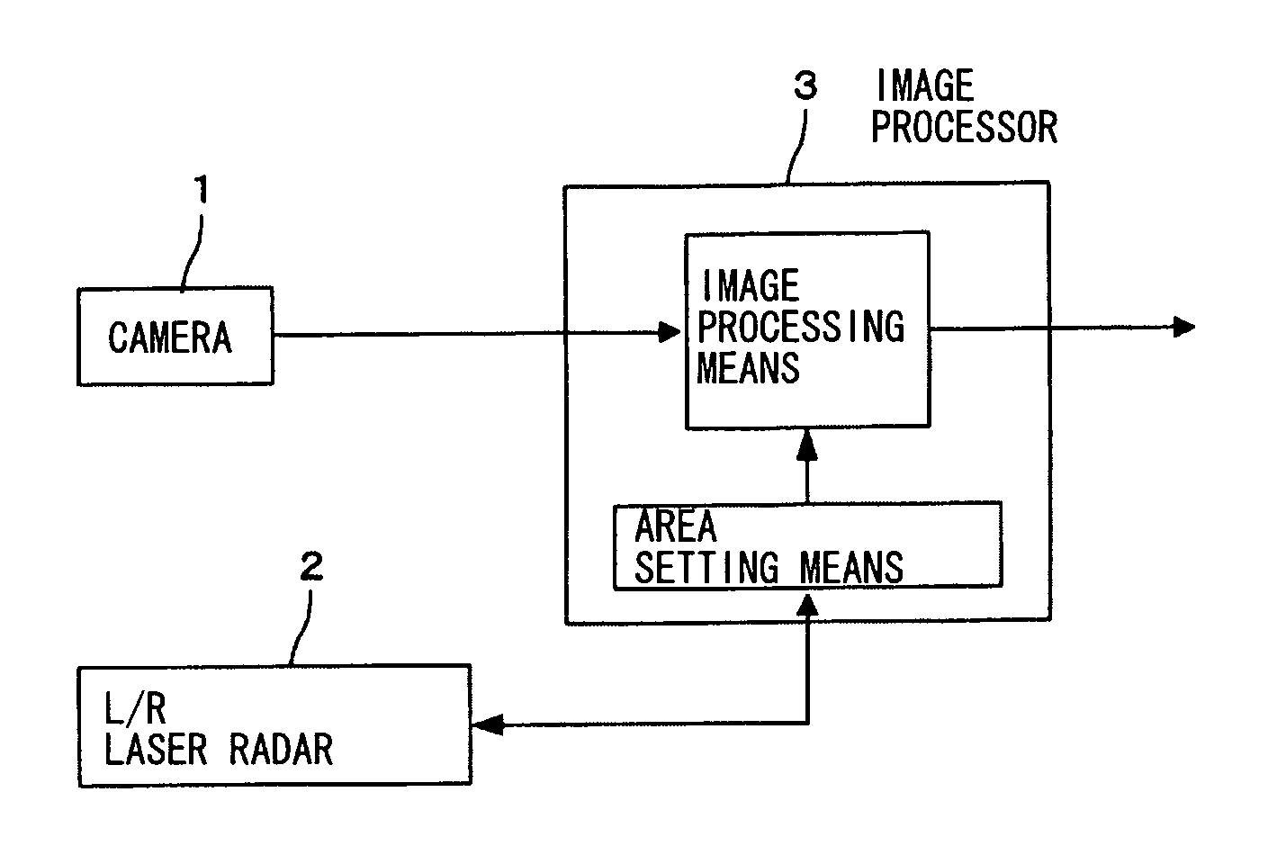 Image processing system for mounting to a vehicle