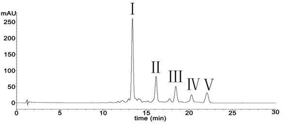 Method for extraction and separation purification of phorbol ester components of jatropha curcas seeds