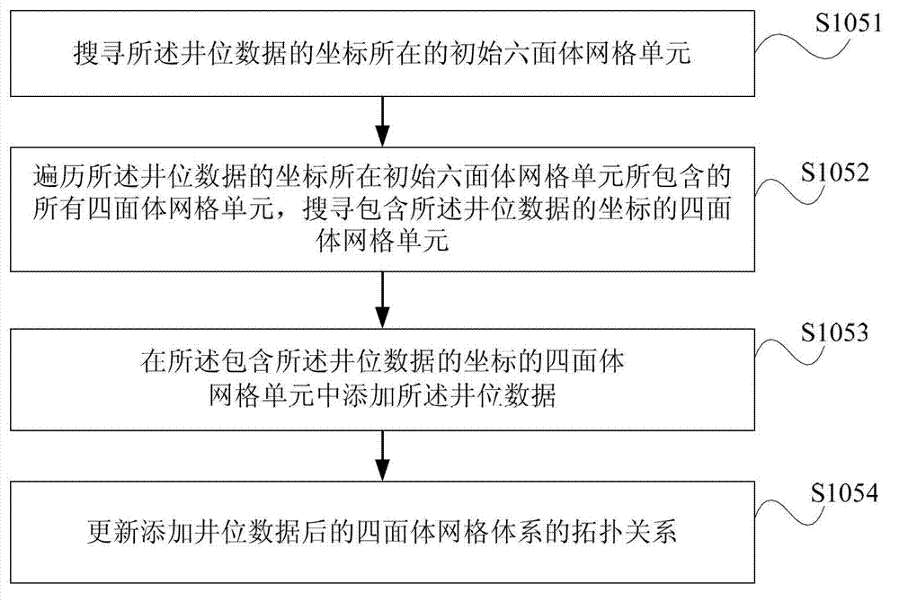 Three-dimensional geological structure modeling method and system based on composite grid