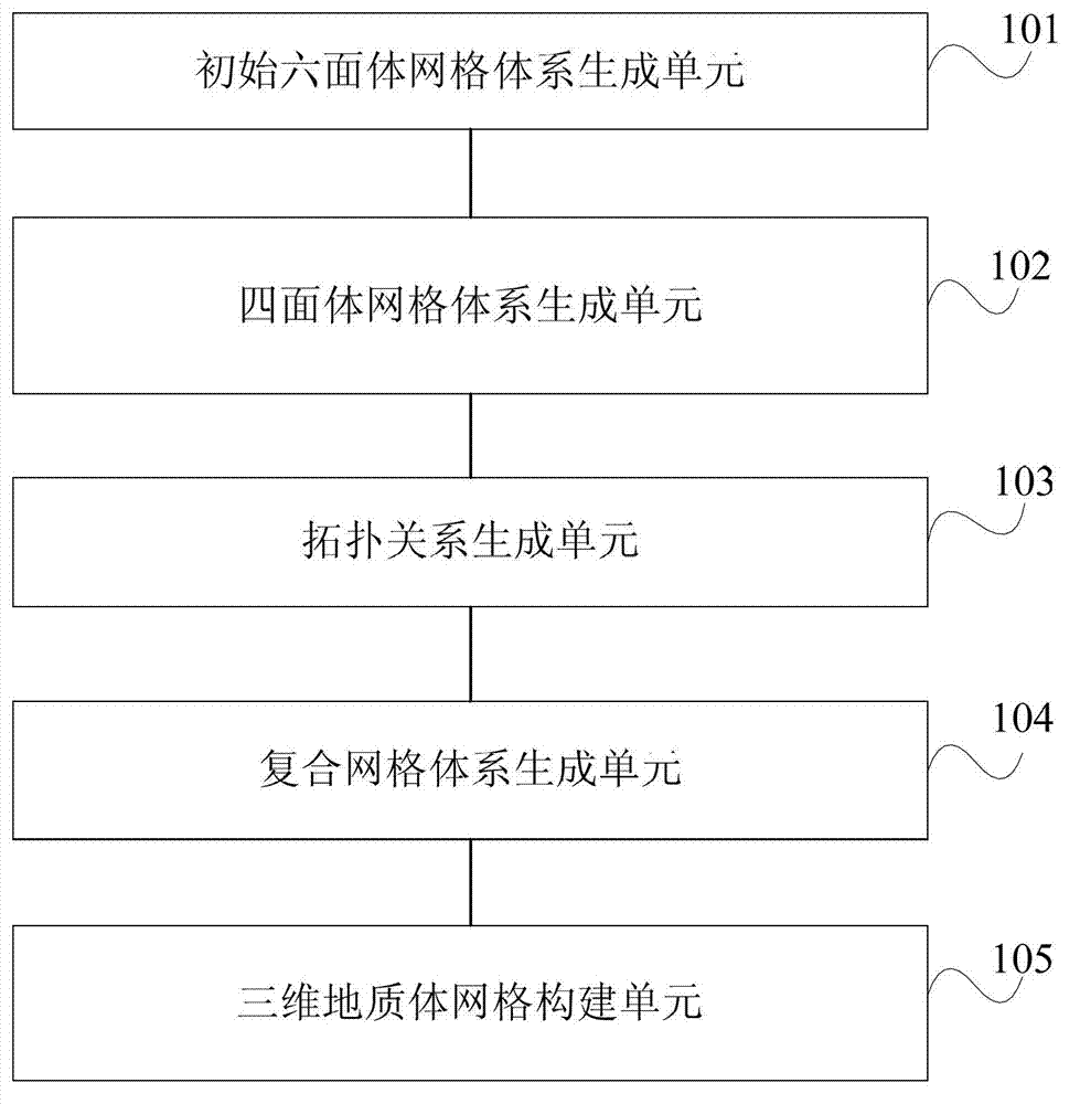 Three-dimensional geological structure modeling method and system based on composite grid