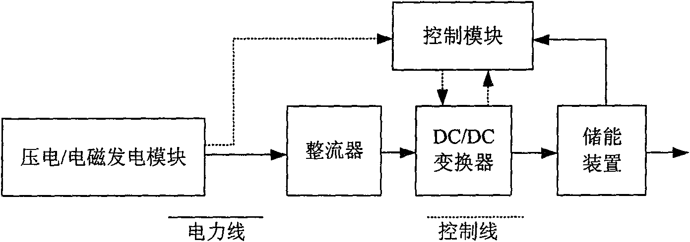 Stray energy power supplying method of electrical equipment status monitoring wireless sensing system and device thereof