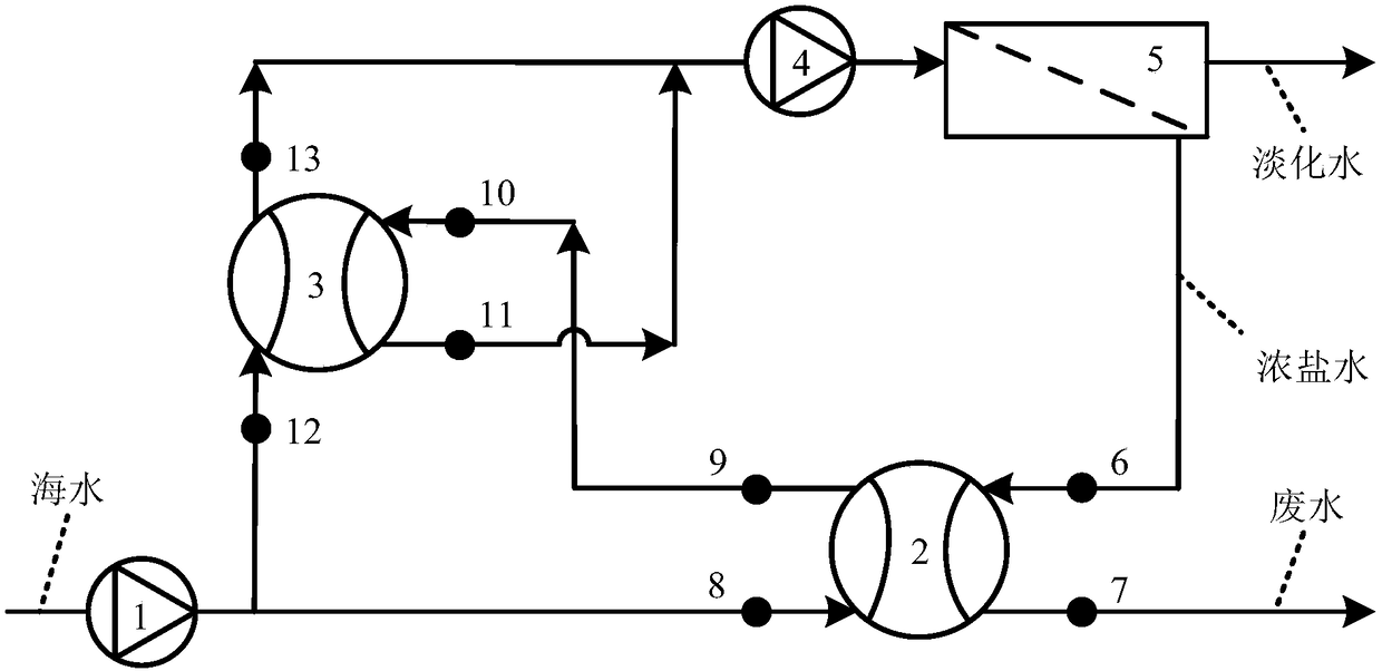 Reverse osmosis seawater desalination system with two-stage residual pressure recovery and seawater desalination treatment method based on same